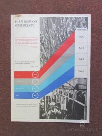 anonym, , Plán rozvoje zemědělství, 1971